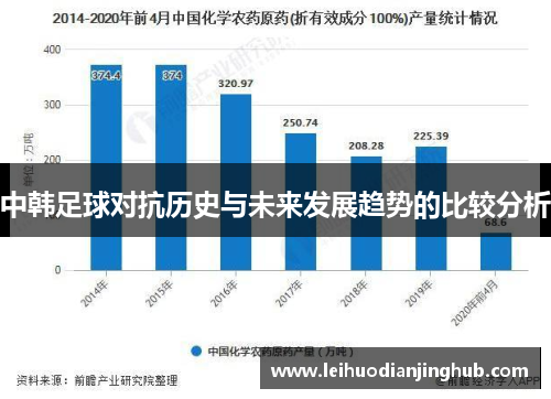 中韩足球对抗历史与未来发展趋势的比较分析