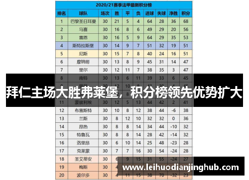 拜仁主场大胜弗莱堡，积分榜领先优势扩大